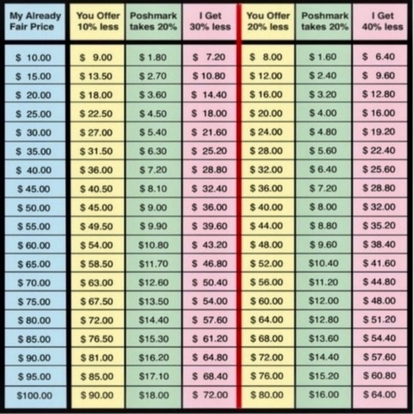 Please Read Before Shopping My Closet - Picture 12 of 16